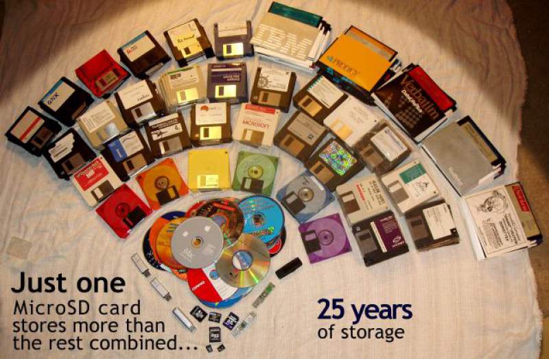 Penyimpanan data cukup berkembang pesat dari floppy disk hingga micro sd